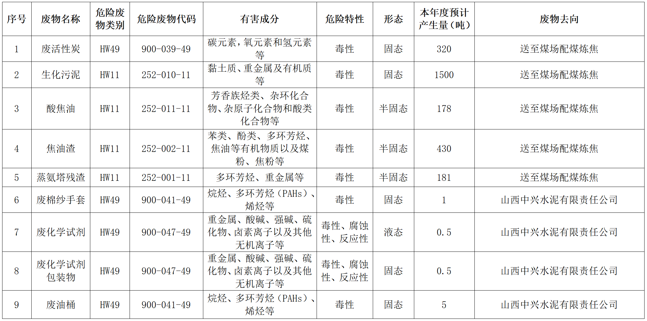 公示_231222_金達危險廢物污染環境防治信息公示_01.png