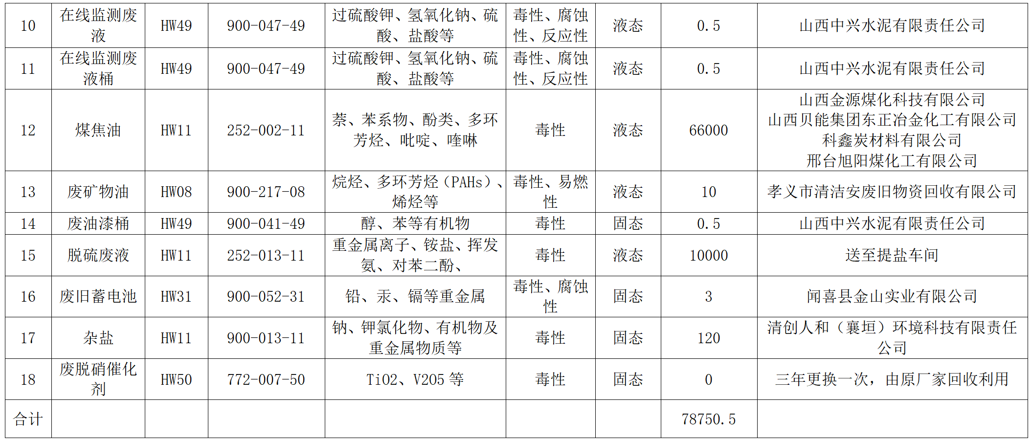 公示_231222_金達危險廢物污染環境防治信息公示_02.png